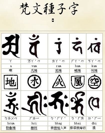 八大守護神種子字|種子 (密教)